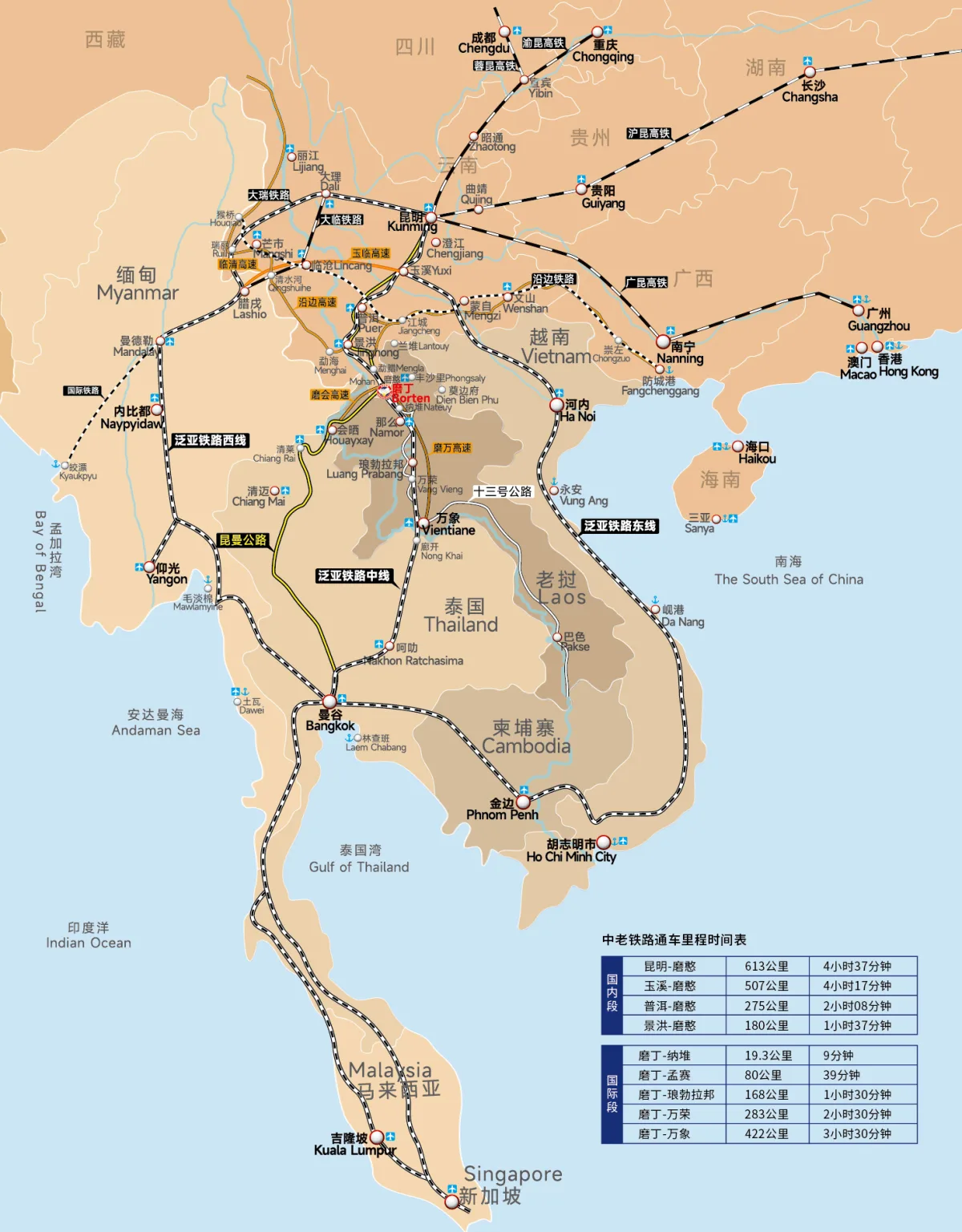 中老铁路与昆曼公路交通线路图